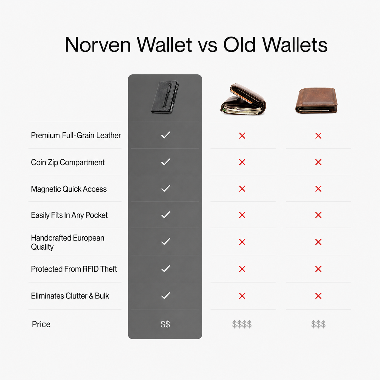 Norven Slim Card Holder